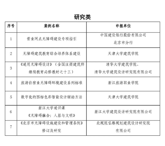 关于发布2023年无障碍环境建设优秀典型案例的通知(图5)