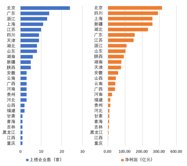 重磅！2023年度建筑企业200强榜单出炉！(图11)