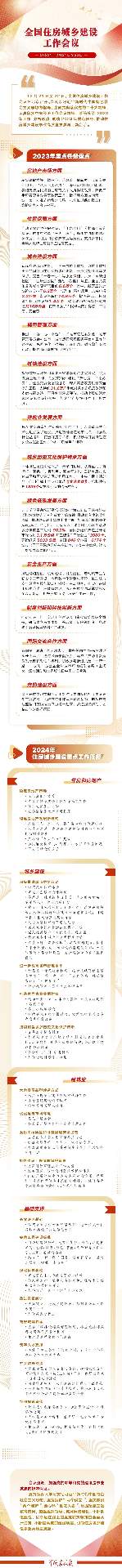 一图读懂 | 全国住房城乡建设工作会议