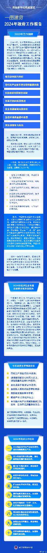 一图速览2024年政府工作报告