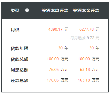 史上最大力度“降息”，对楼市、股市、债市有何影响？(图2)