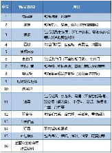 杭州发放旧房装修补贴,最 高2万元(图1) 杭州发放旧房装修补贴,最 高2万元