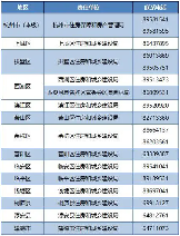杭州发放旧房装修补贴,最 高2万元(图2) 杭州发放旧房装修补贴,最 高2万元