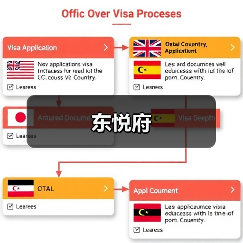东悦府