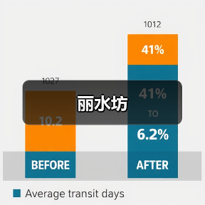 丽水坊