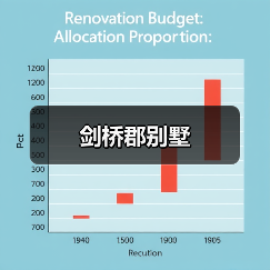 剑桥郡别墅