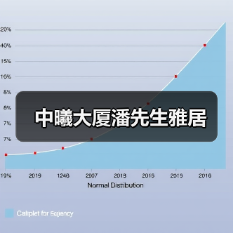 中曦大厦潘先生雅居 中曦大厦潘先生雅居