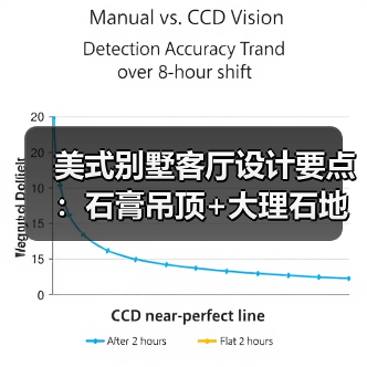 美式别墅客厅设计要点：石膏吊顶+大理石地面搭配指南（图4）