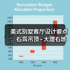 美式别墅客厅设计要点：石膏吊顶+大理石地面搭配指南（图1）