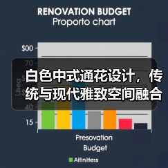 白色中式通花设计，传统与现代雅致空间融合（图3）