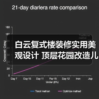 白云复式楼装修实用美观设计 顶层花园改造儿童房布局全解析（图2）