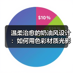 温柔治愈的奶油风设计：如何用色彩材质光影平衡打造有温度的居住空间？（图2）