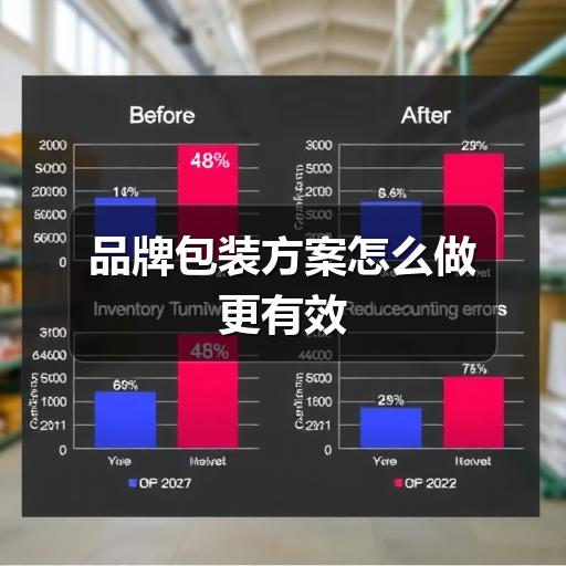 品牌包装方案怎么做更有效(图3) 品牌包装方案怎么做更有效