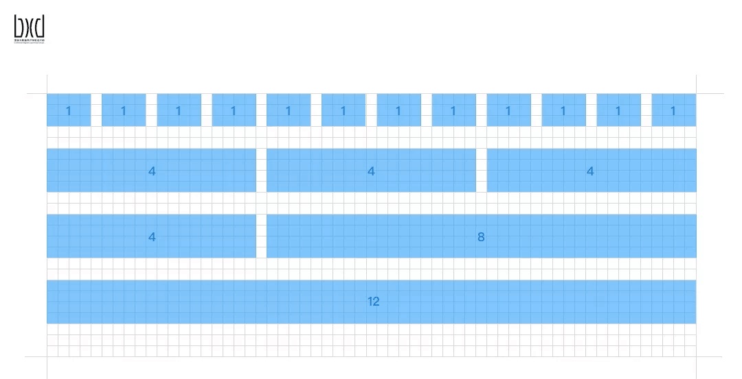 UI设计师必学栅格设计原理和技巧